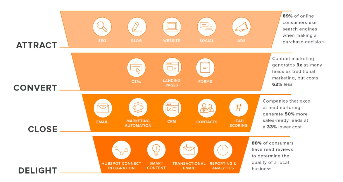 HubSpot