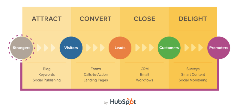 HubSpot